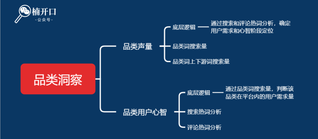 新品上市如何推广?3步让新品即爆品!