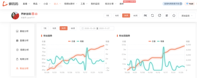 新知达人, 9.9元商品引爆直播间，一月涨粉30万销售额超1500万！