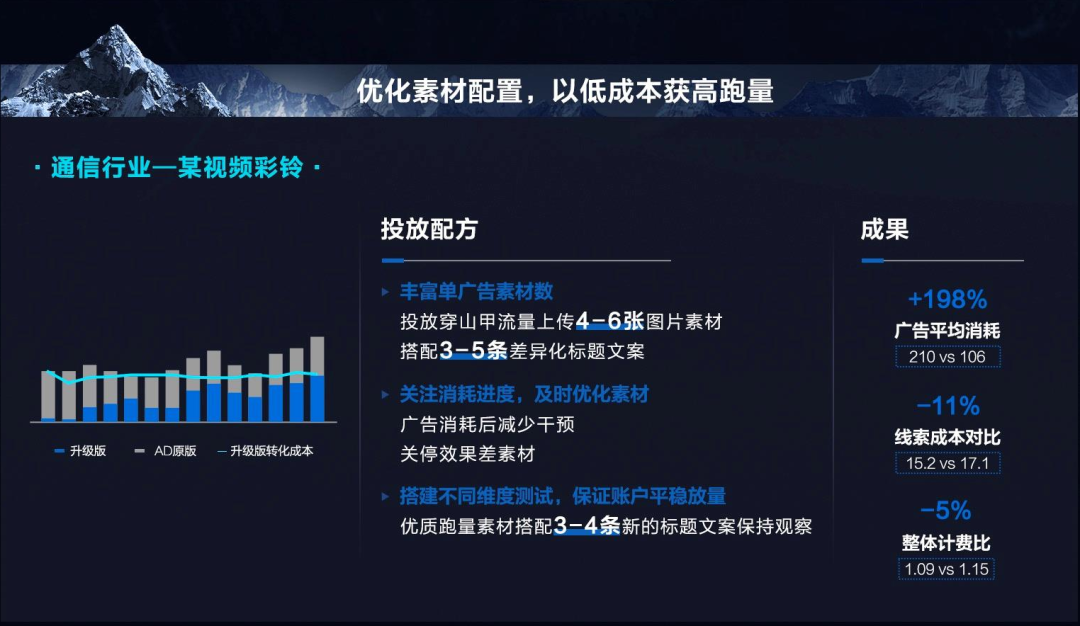 好广告撬动好生意，未来数字广告到底拼什么？