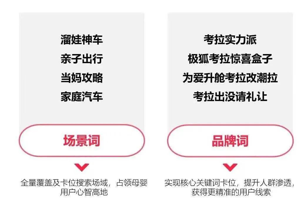 小红书「私信留资」攻略来了!有人做到开口率翻倍,留资量飙升65%