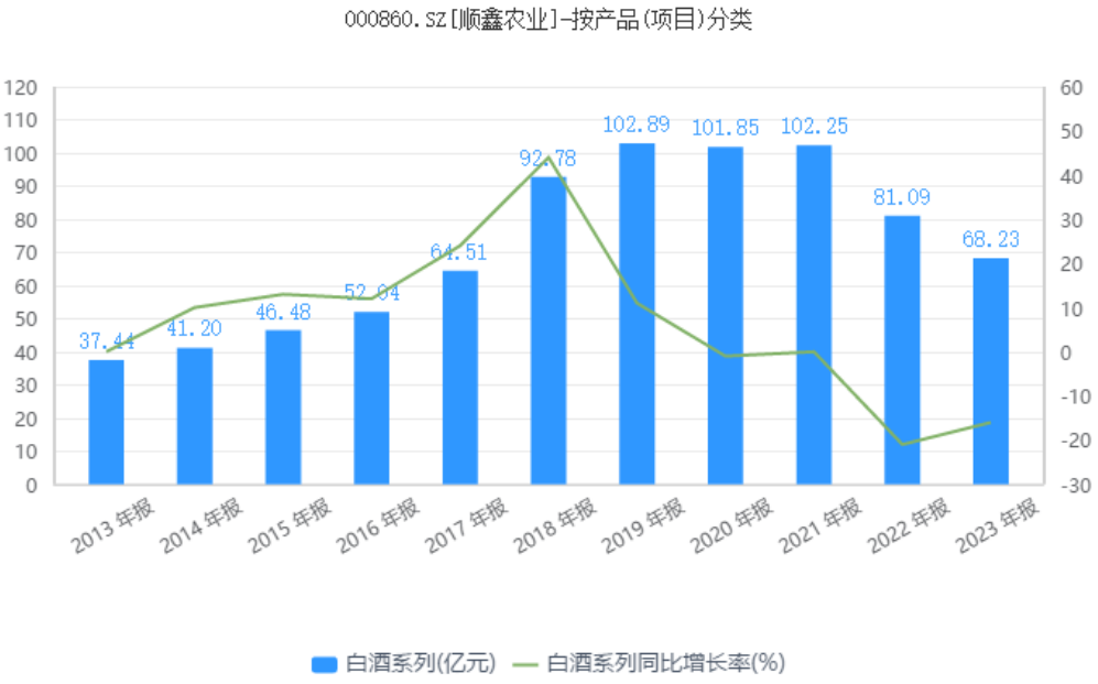 被誉为&ldquo;光瓶酒之王&rdquo;的牛栏山，正在失去昔日荣光