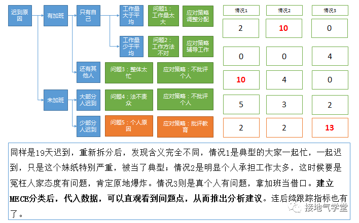 麦肯锡在用的MECE分析法,到底是什么?
