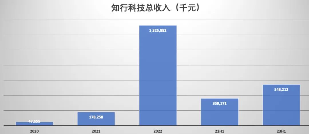 一级市场遇冷，知行科技二级市场能否&ldquo;复宠&rdquo;？
