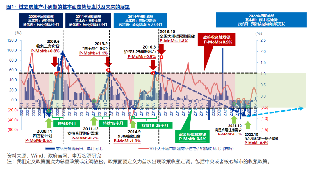 2023下半年四大热门领域趋势展望