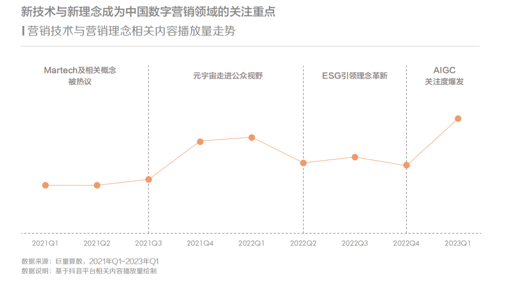 现在，花钱的CMO们终于开始乐观了
