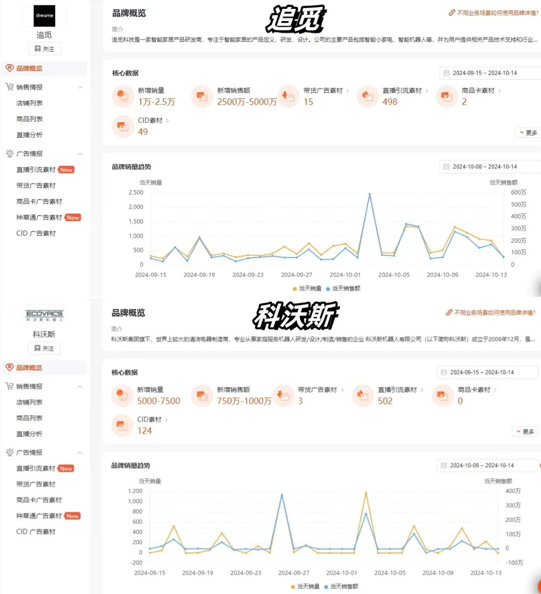 巅峰市值1500亿的科沃斯,一部浓缩的科技营销史