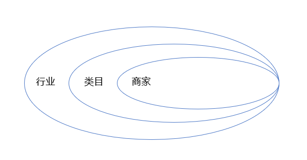 店铺运营包括哪些方面(解析商家运营是做什么的)