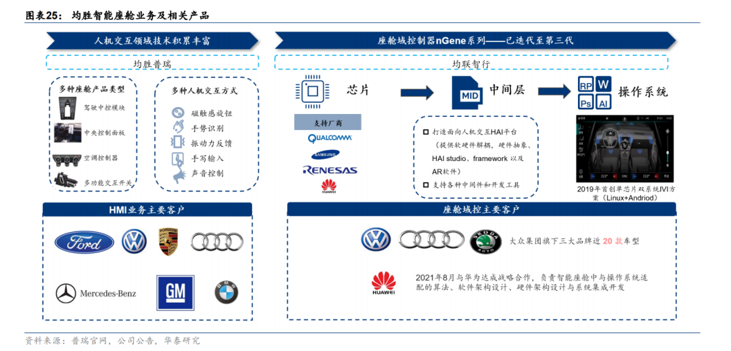 完成全球化布局的均胜电子,2024年最值得期待的龙头之一?