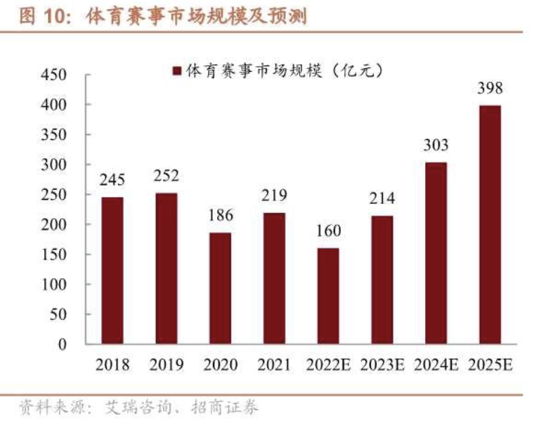 巴黎奥运会花了多少钱?