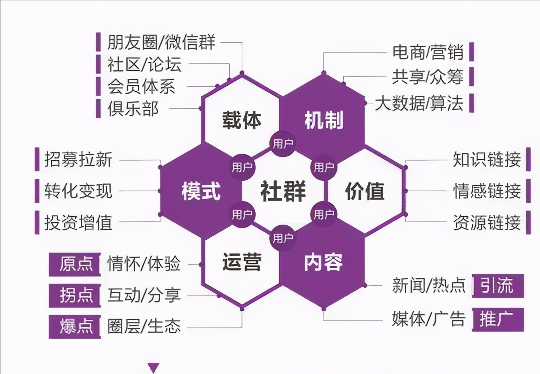 五大成功的社群运营经典案例 五大成功的社群运营经典案例