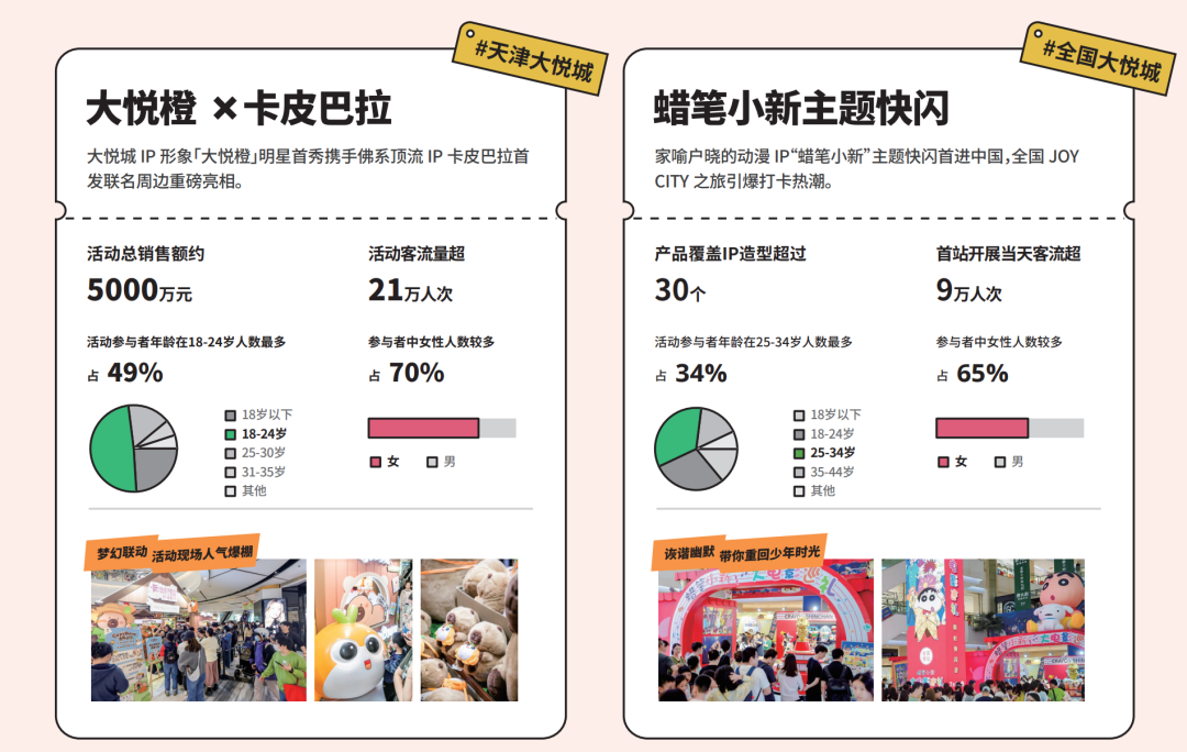 一年快闪活动数千场,有人盆满钵满,有人赚个吆喝?|雷报