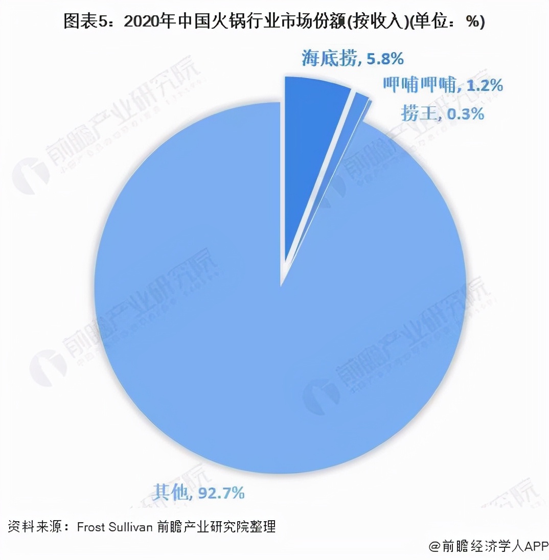 年收400亿的海底捞，被“新式火锅”摆了一道