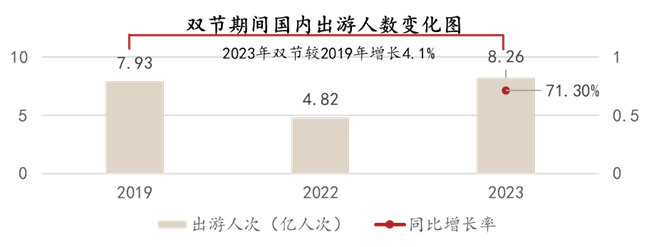 搭上直播快车,文旅迎来了更大爆发期?