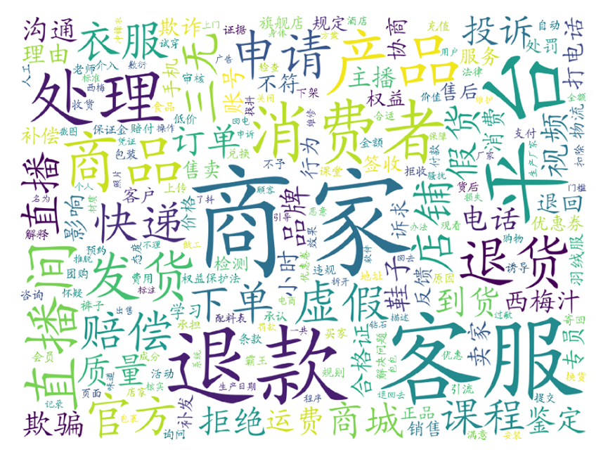 大数据扫描&ldquo;3.15&rdquo;，看看是谁最坑消费者？