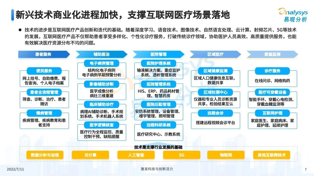 疫情之下,互联网医疗企业该如何解锁应用新场景?