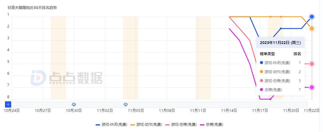 大梦龙途新品冲上港澳台三榜Top10,塔防+Roguelike玩法还有多少想象空间?