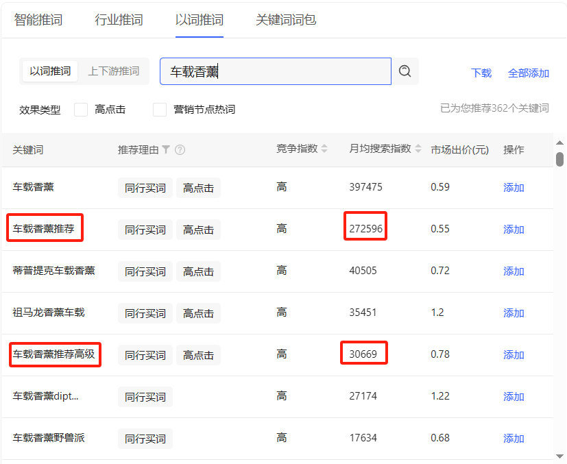 小众品类怎么在小红书获取精准用户高效卖货？