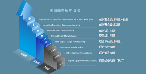 鸿海&ldquo;不倒翁&rdquo;启示录：不是所有代工厂，都是&ldquo;时代的眼泪&rdquo;