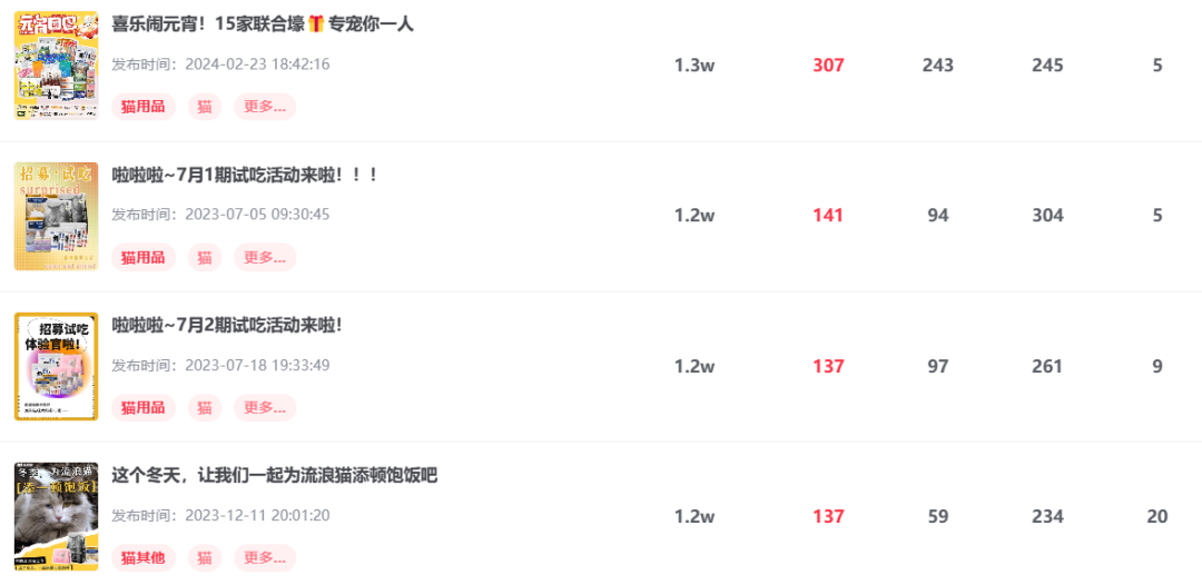 企业号半年涨粉3.3w+，销售额破百万，4种小红书企业号运营技巧！