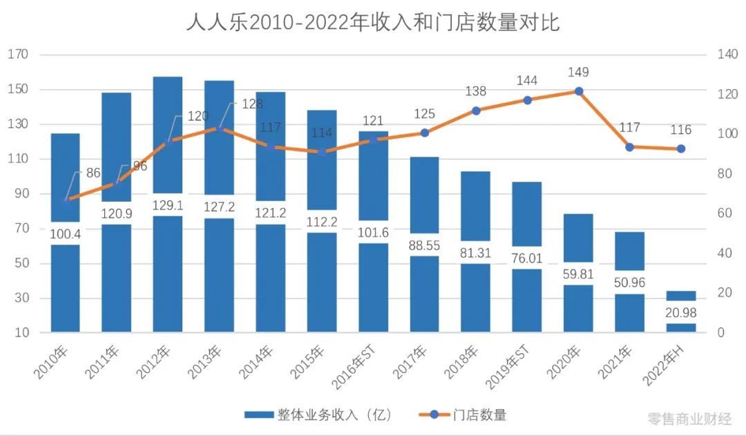 人人乐资不抵债,面临退市风险?