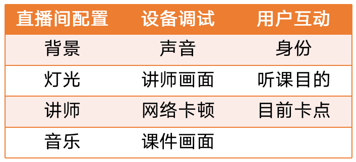 一场完美引流直播课设计的全套SOP