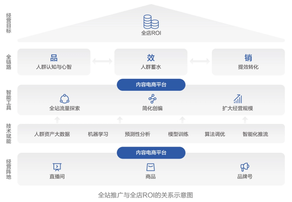 2024年,直播电商内卷逃离指南