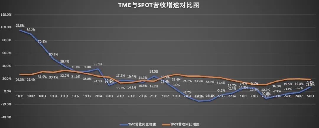 腾讯音乐,“故事”难讲