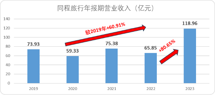 OTA:互联网经济新十年的最美风景