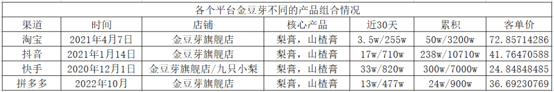 如何实现从人带品到品带人的转化?3个品牌结合自身优势资源的3种打法!