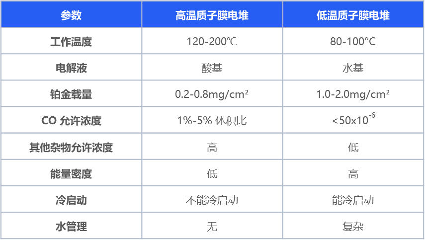 绿氢破局:新能源下半场,技术和降本突破如何重构氢能产业|深度研报