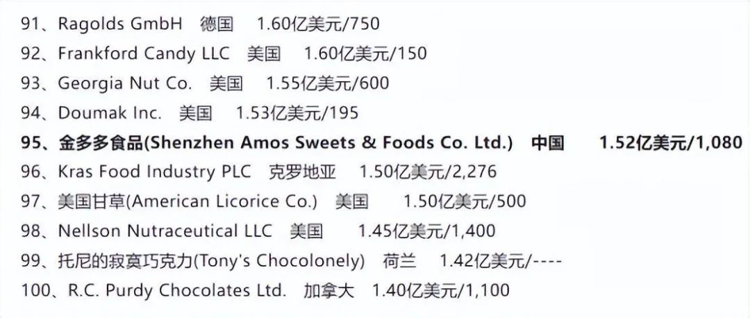 品牌出海持续升温，食品饮料迎来大航海时代