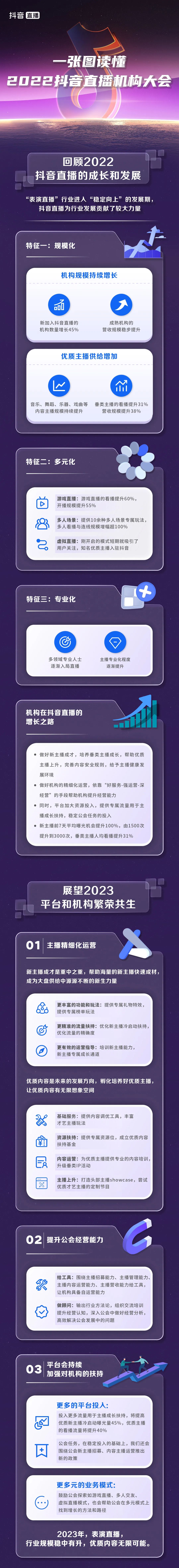 解读2022抖音直播机构大会:坚定信心,多极增长,共创未来