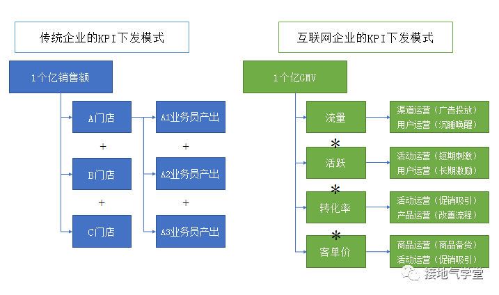 大厂都在用的OKR,到底是什么?