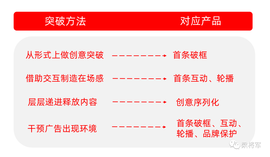 【梁将军】做好信息流的逻辑变了：从打造内容工厂，到创造内容体验。