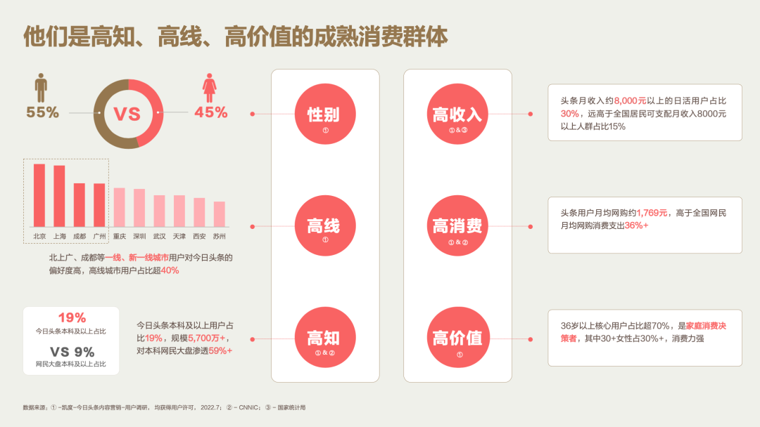 今日头条营销“焕新”,都有什么新花样?
