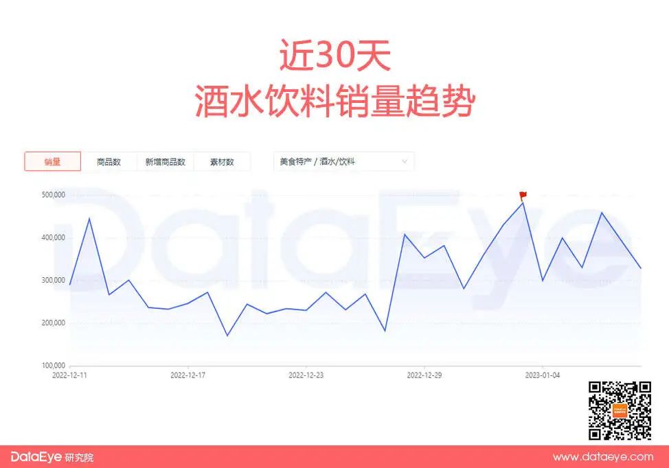 抖音春节什么最热销?揭秘单品爆量逻辑!(内附榜单)