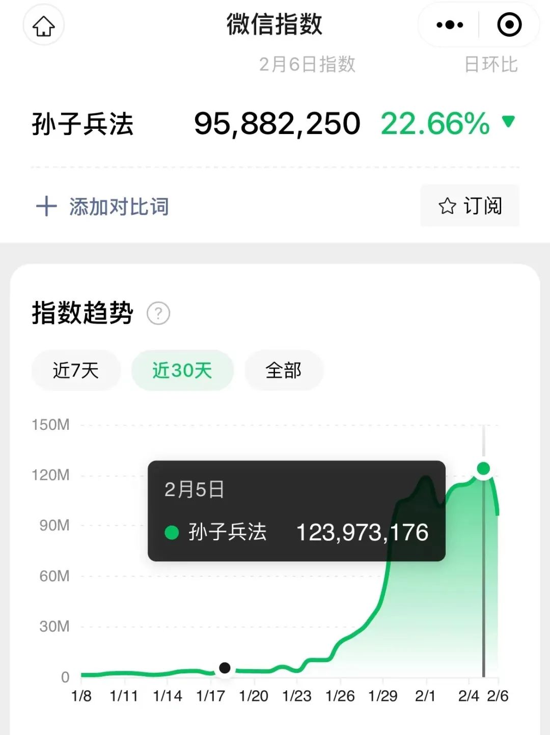 2800多个热搜,近600篇10W+…看各路大神如何《狂飙》!