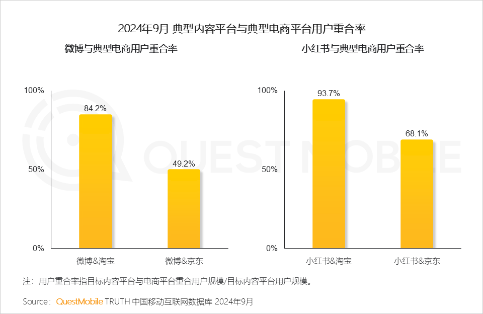 QuestMobile 2024中国互联网核心趋势报告(精华版):“数智”驱动“稳中有升、局部爆发、多端协力、数智共建”