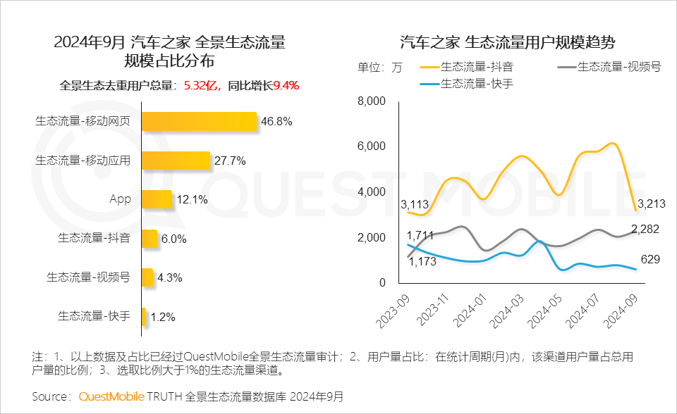 QuestMobile 2024中国互联网核心趋势报告(精华版):“数智”驱动“稳中有升、局部爆发、多端协力、数智共建”