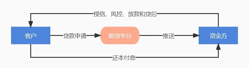与你有关,京东搞了一个大动作!
