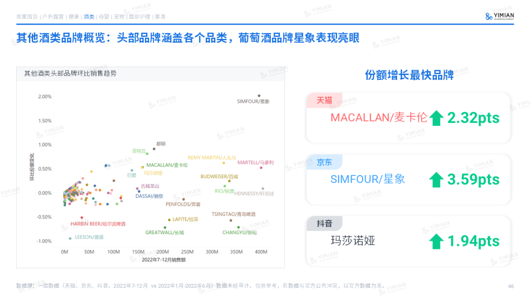 主题演讲 | 2022电商回顾:寒冬中砥砺前行,裂缝中挖掘增长