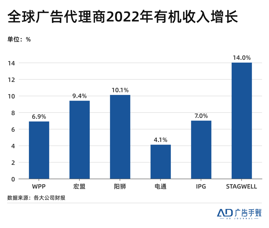 品牌广告变了,人才怎么跟上?