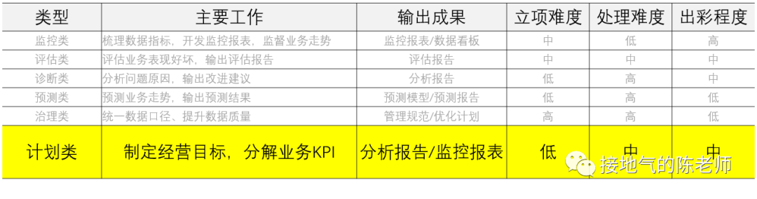 这才是真正的数据分析项目，而不是取数发通报