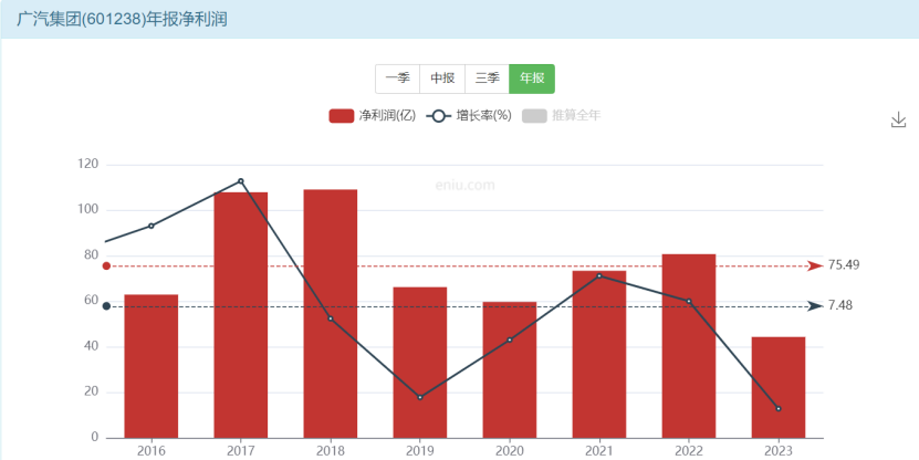 卷还是不卷,广汽其实没得选