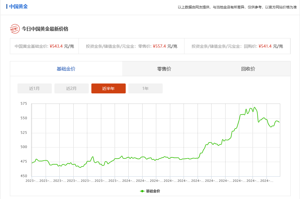 中国金王是怎样炼成的?