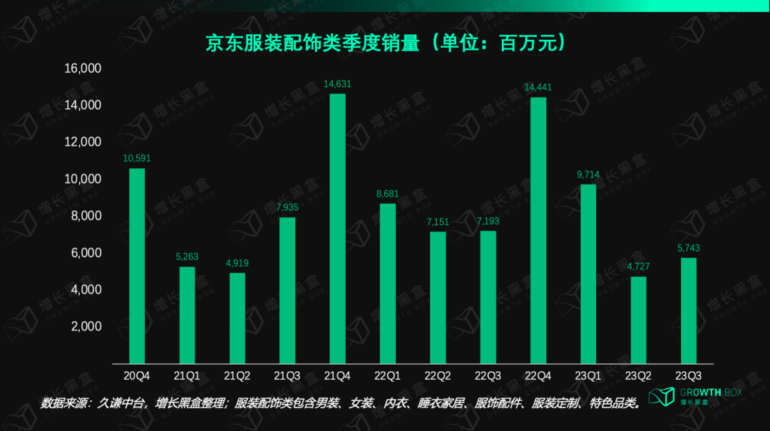 我们花一个月研究了视频号里的「排头兵」:服饰商家如何抓住带货的新机会?