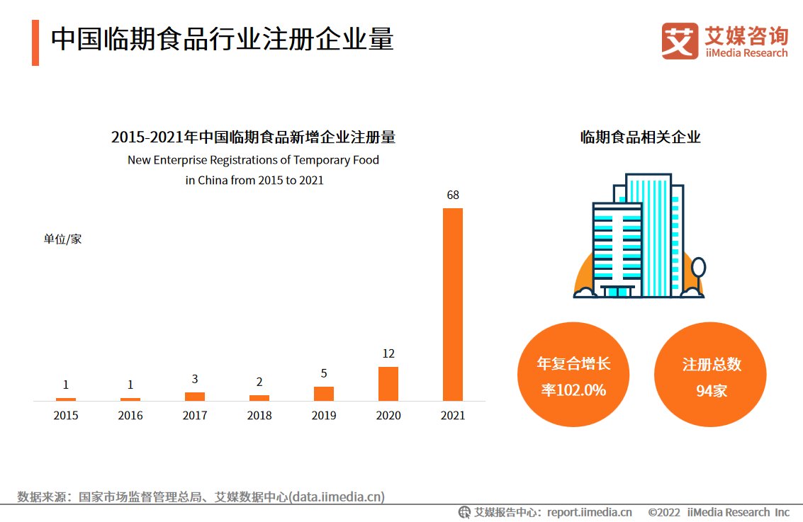 临期食品行业趋势分析:行业竞争加剧,线上零售成主流销售渠道