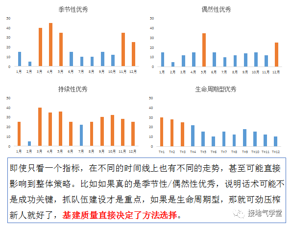 手把手拆解:一个优秀的数据分析项目