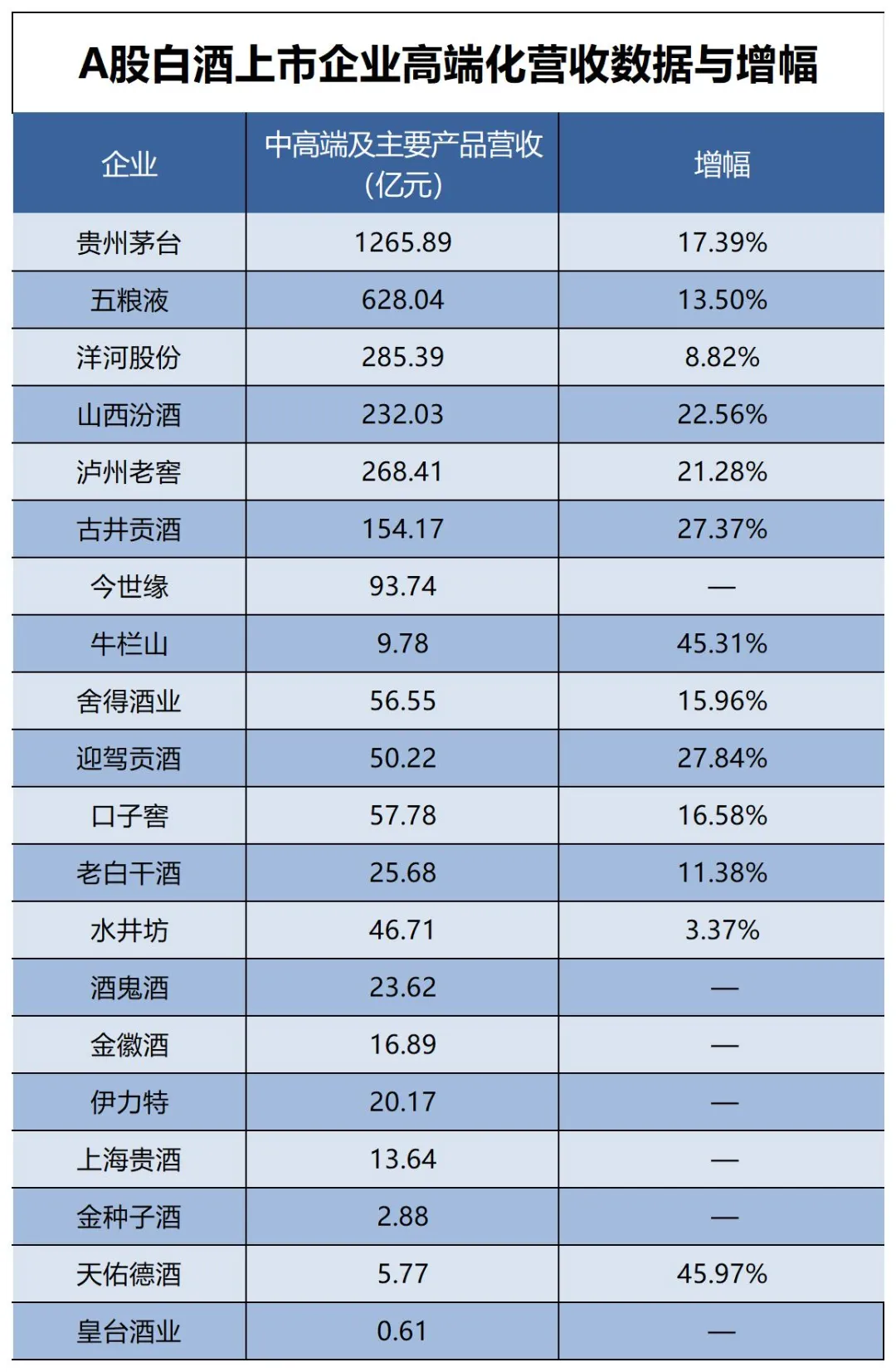 ​韧性增长与库存挑战并存，白酒行业上演&ldquo;冰与火之歌&rdquo;？