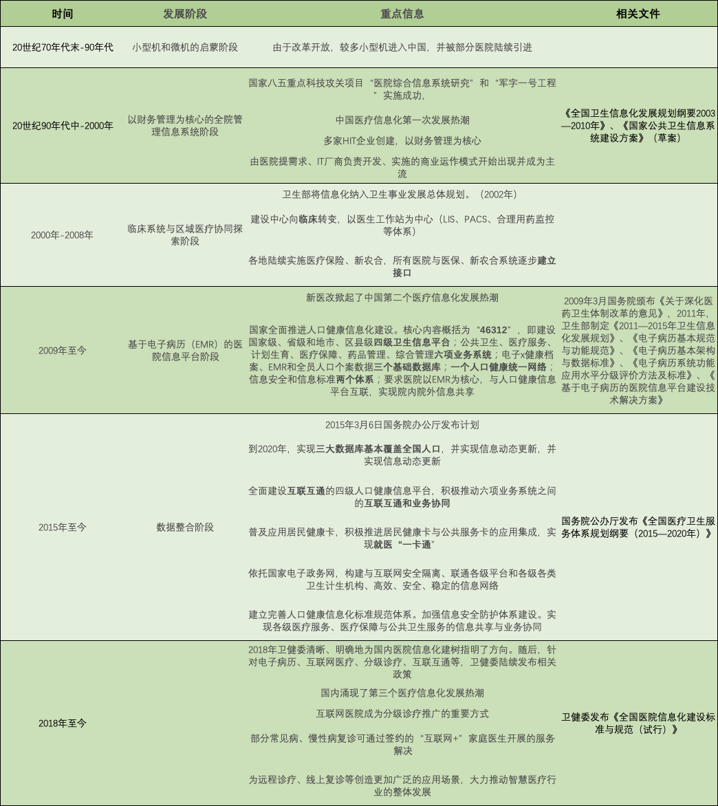 互联网加医疗什么意思（解析对医疗+互联网的认识）